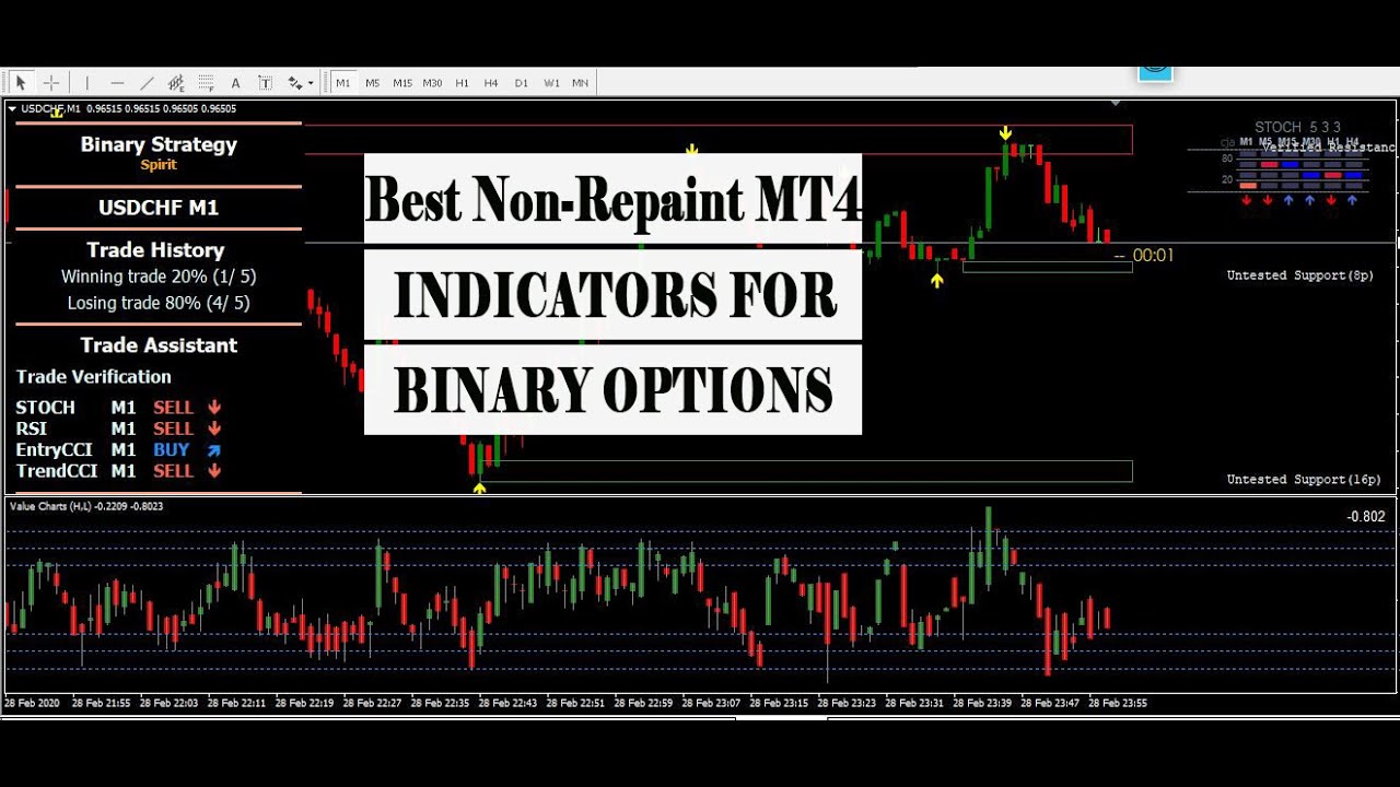 best free mt4 indicators